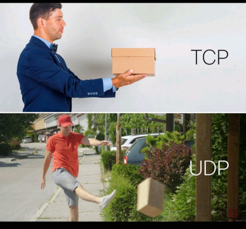 TCP/UDP 